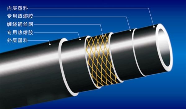 dn200鋼絲骨架pe塑料復合管的有哪些用途？